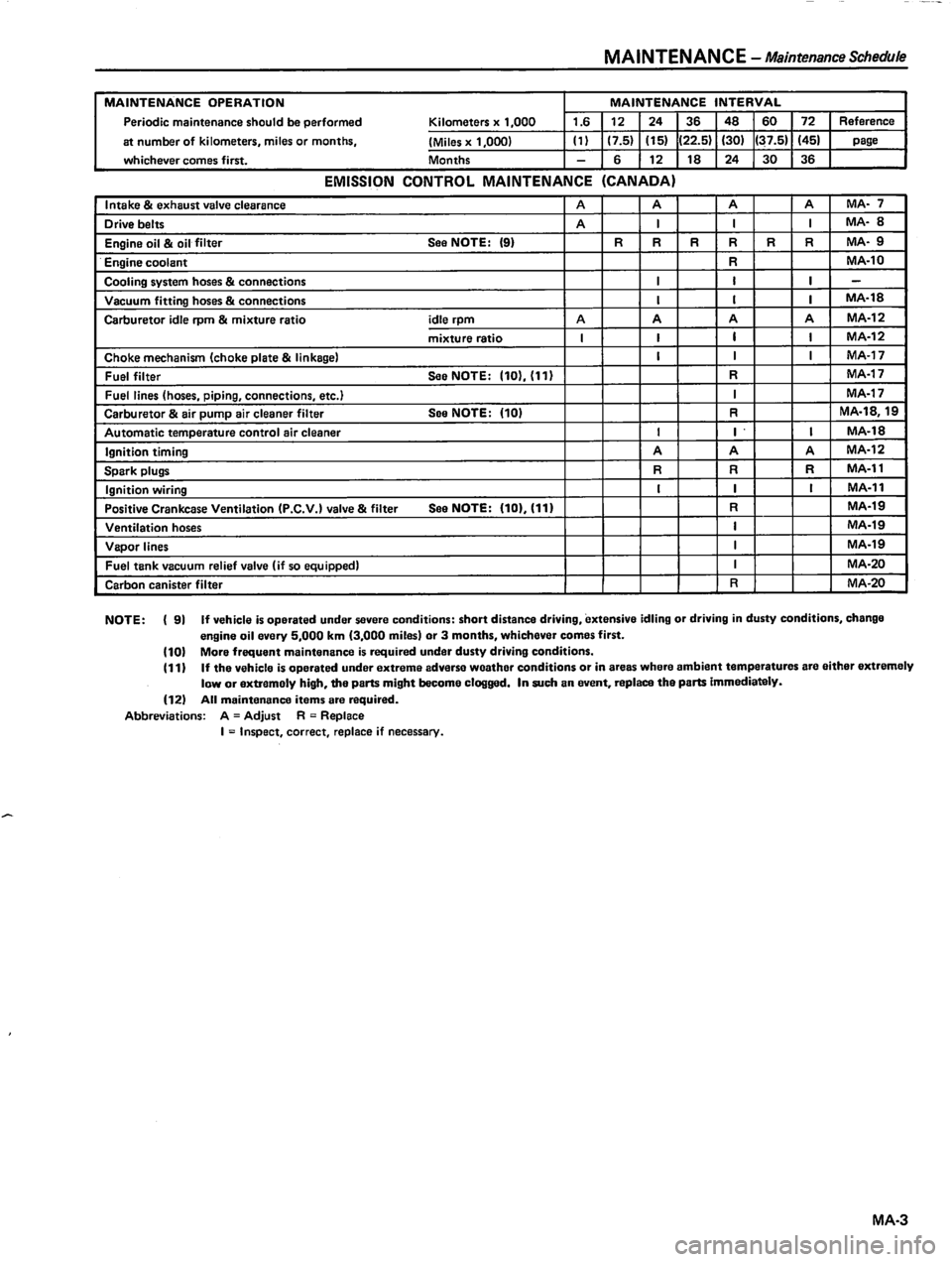 DATSUN 510 1980  Service Repair Manual 