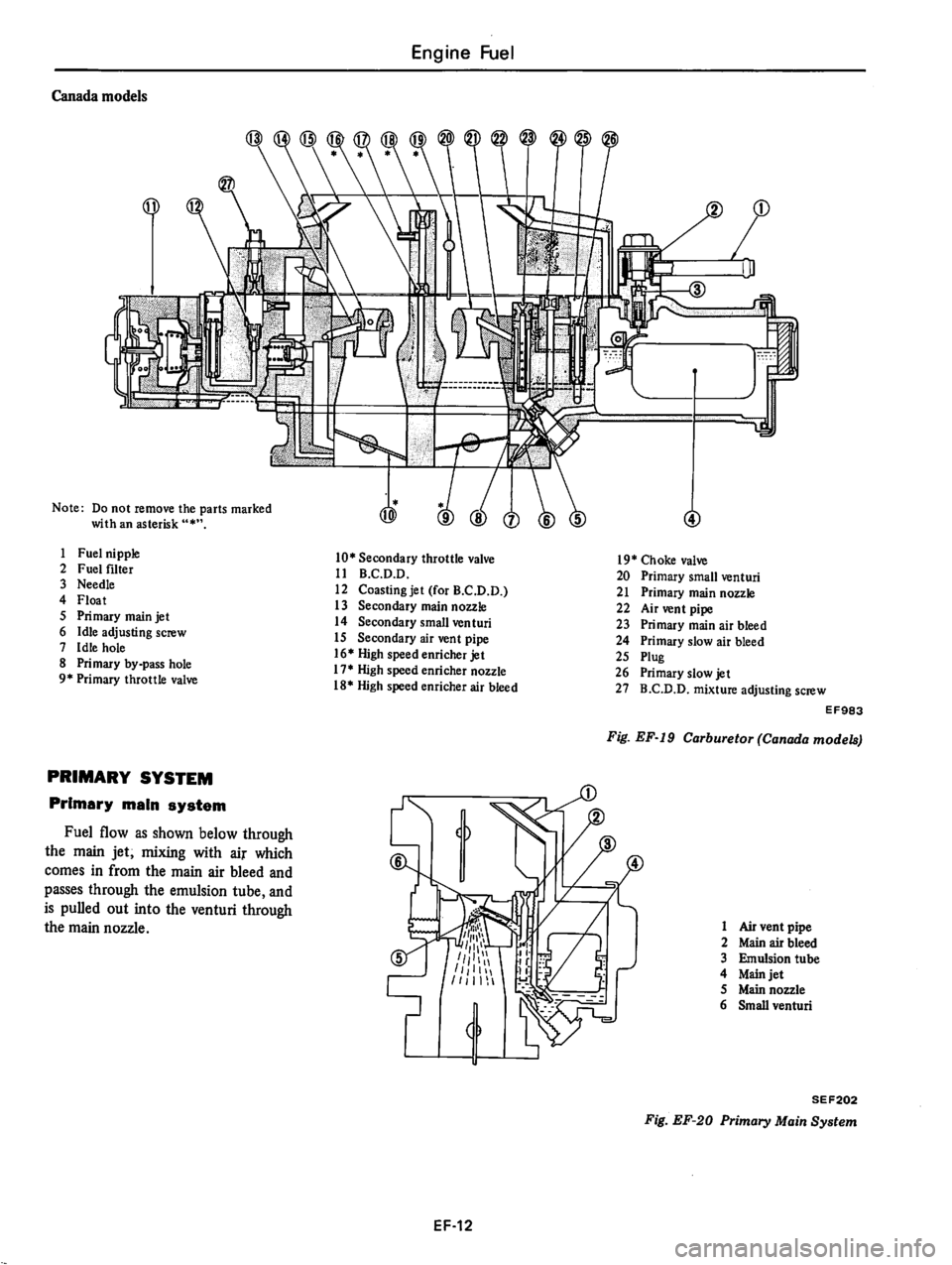DATSUN 510 1980  Service Repair Manual 