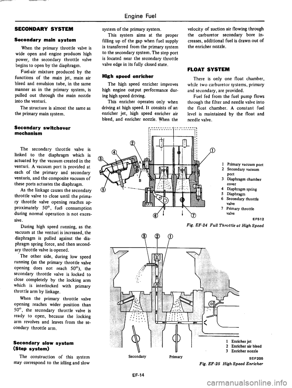 DATSUN 510 1980  Service Repair Manual 