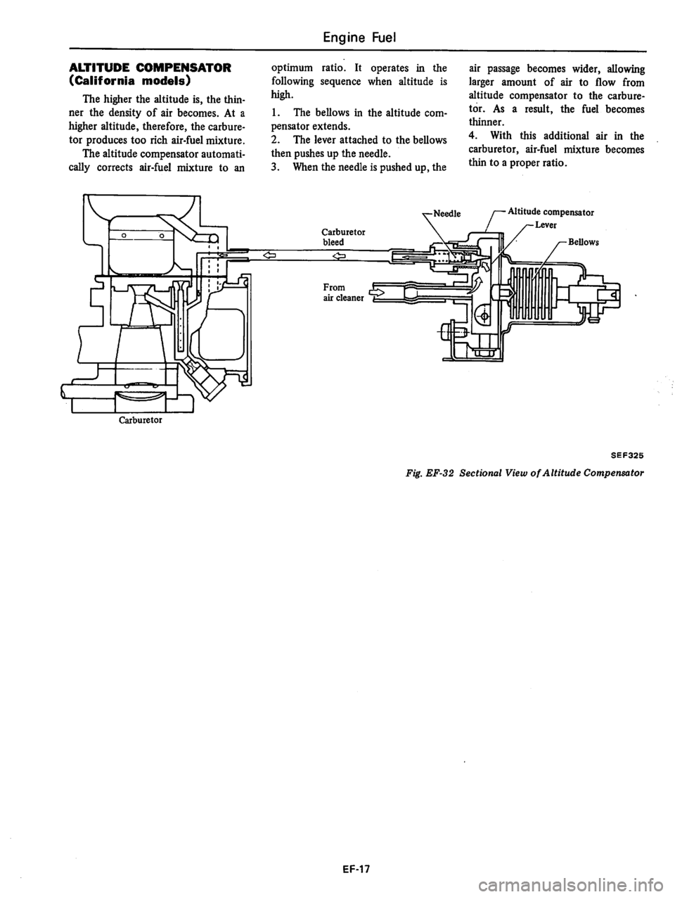 DATSUN 510 1980  Service Repair Manual 