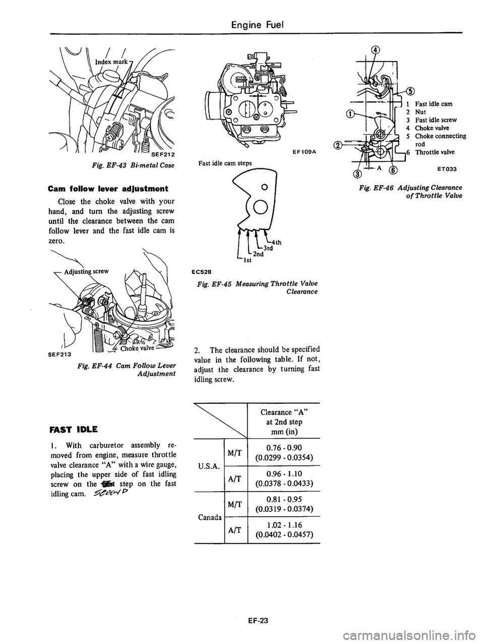 DATSUN 510 1980  Service Repair Manual 