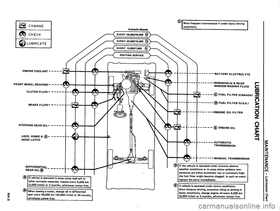 DATSUN 510 1980  Service Repair Manual 