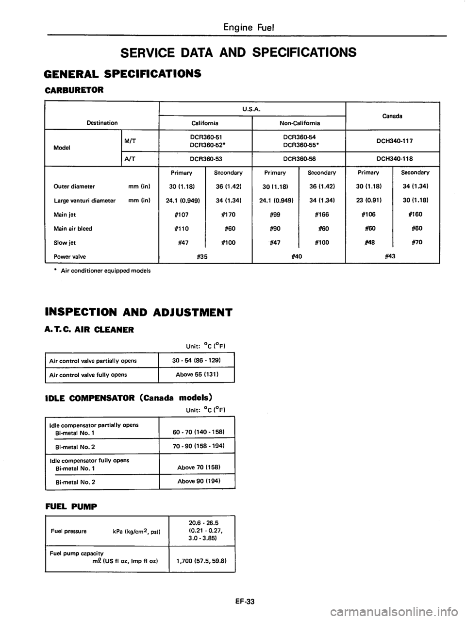 DATSUN 510 1980  Service Repair Manual 
