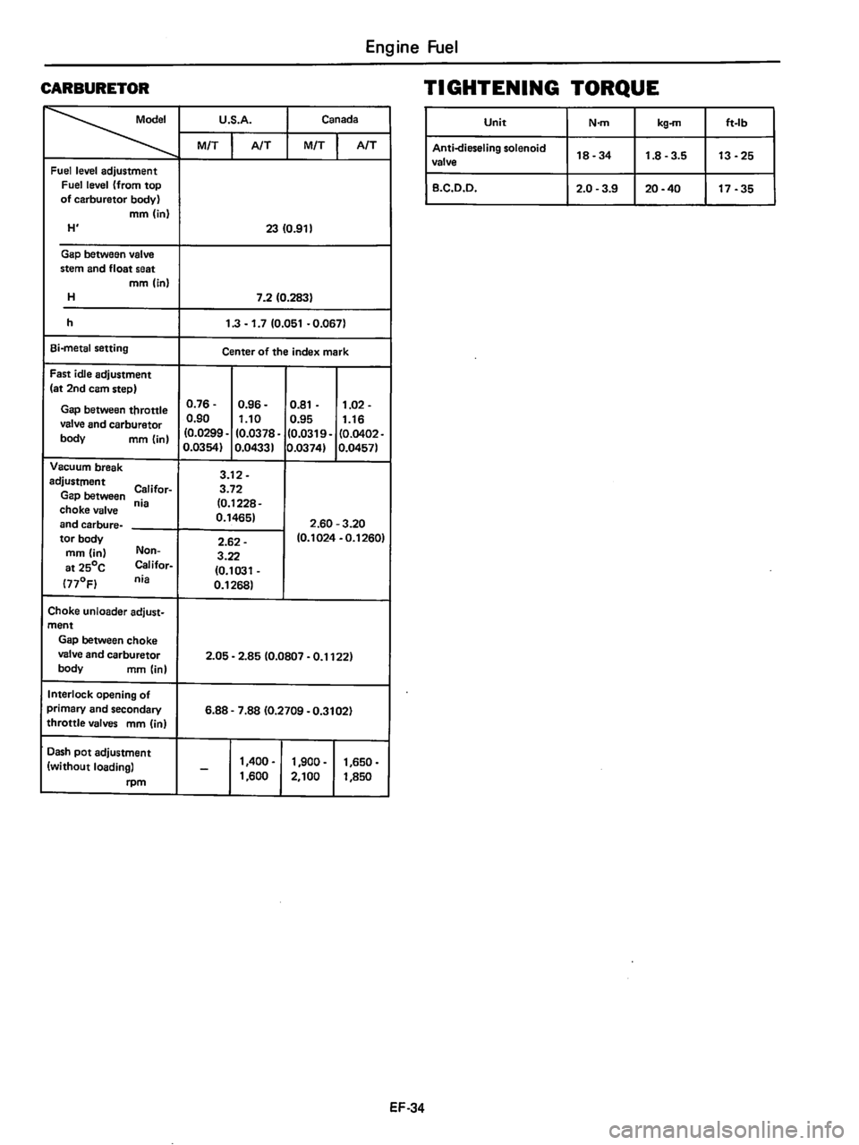 DATSUN 510 1980  Service Repair Manual 