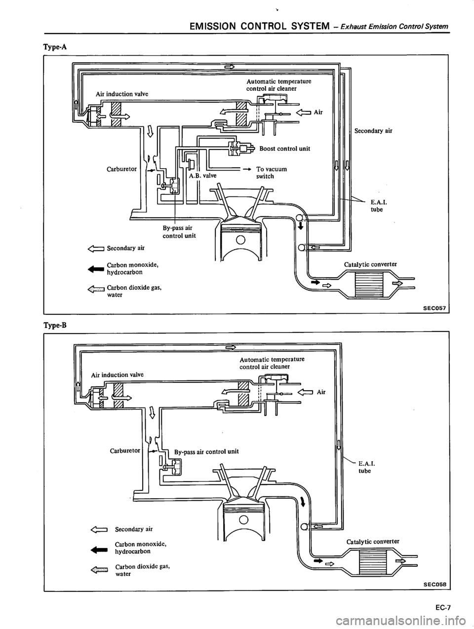 DATSUN 510 1980  Service Repair Manual 