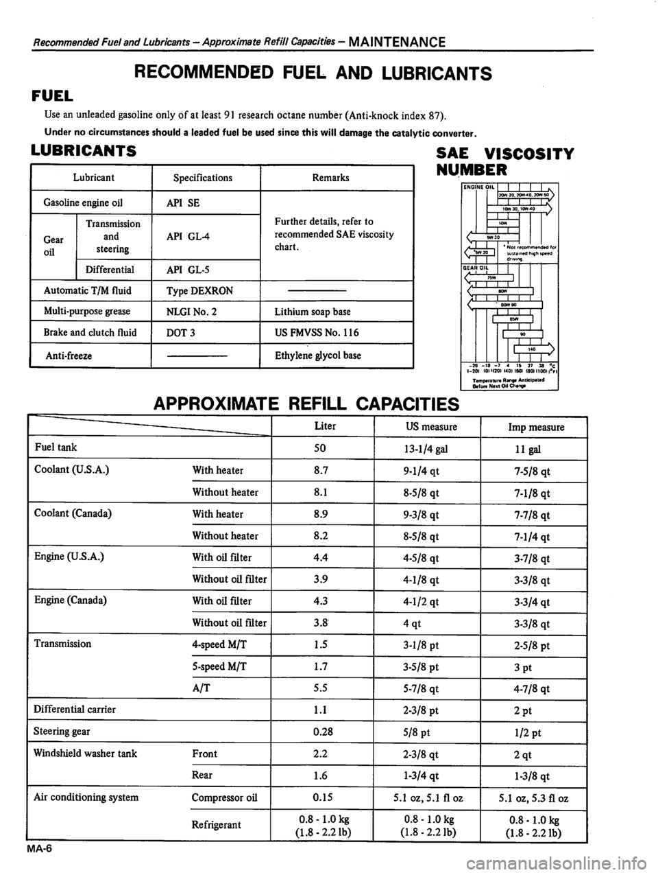DATSUN 510 1980  Service Repair Manual 