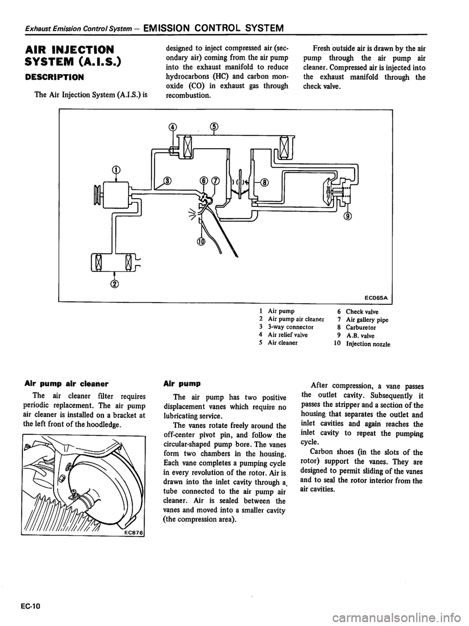 DATSUN 510 1980  Service Repair Manual 