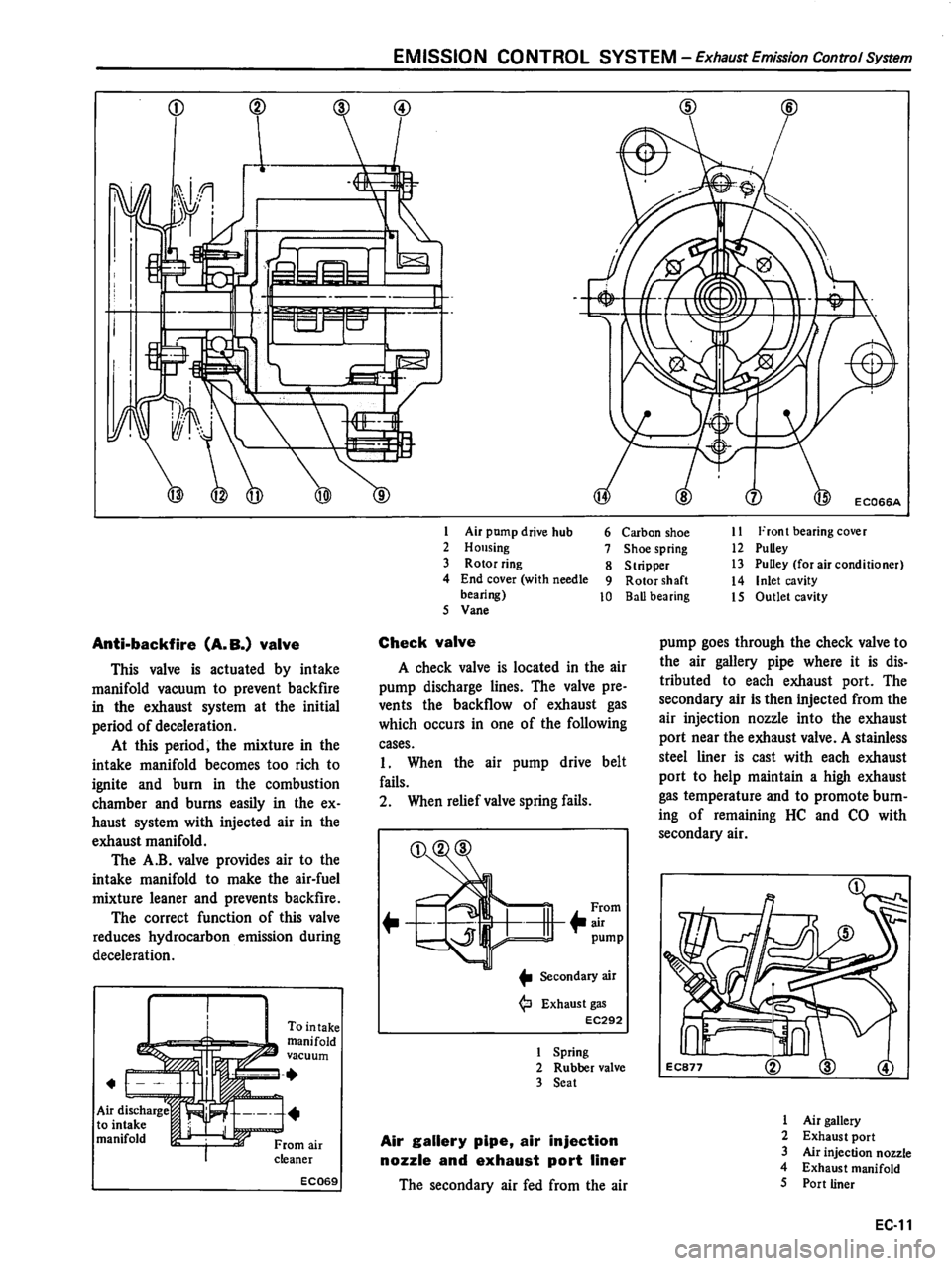 DATSUN 510 1980  Service Repair Manual 