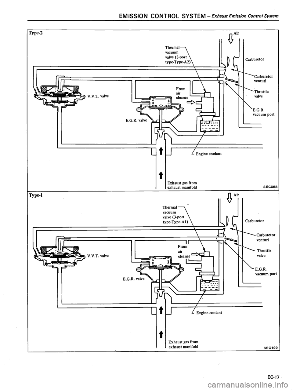 DATSUN 510 1980  Service Repair Manual 