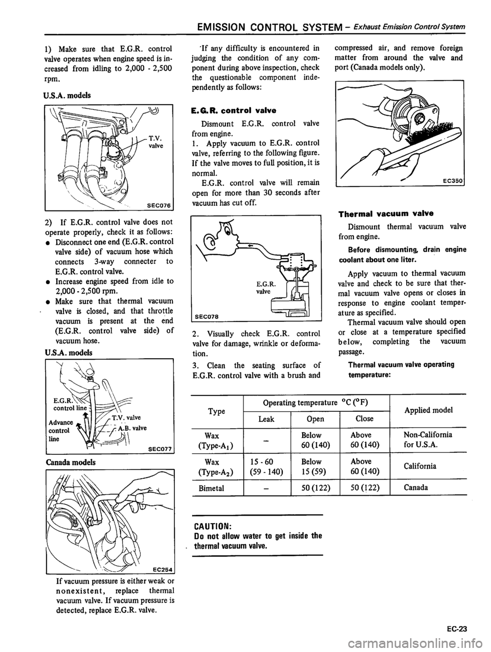 DATSUN 510 1980  Service Repair Manual 
