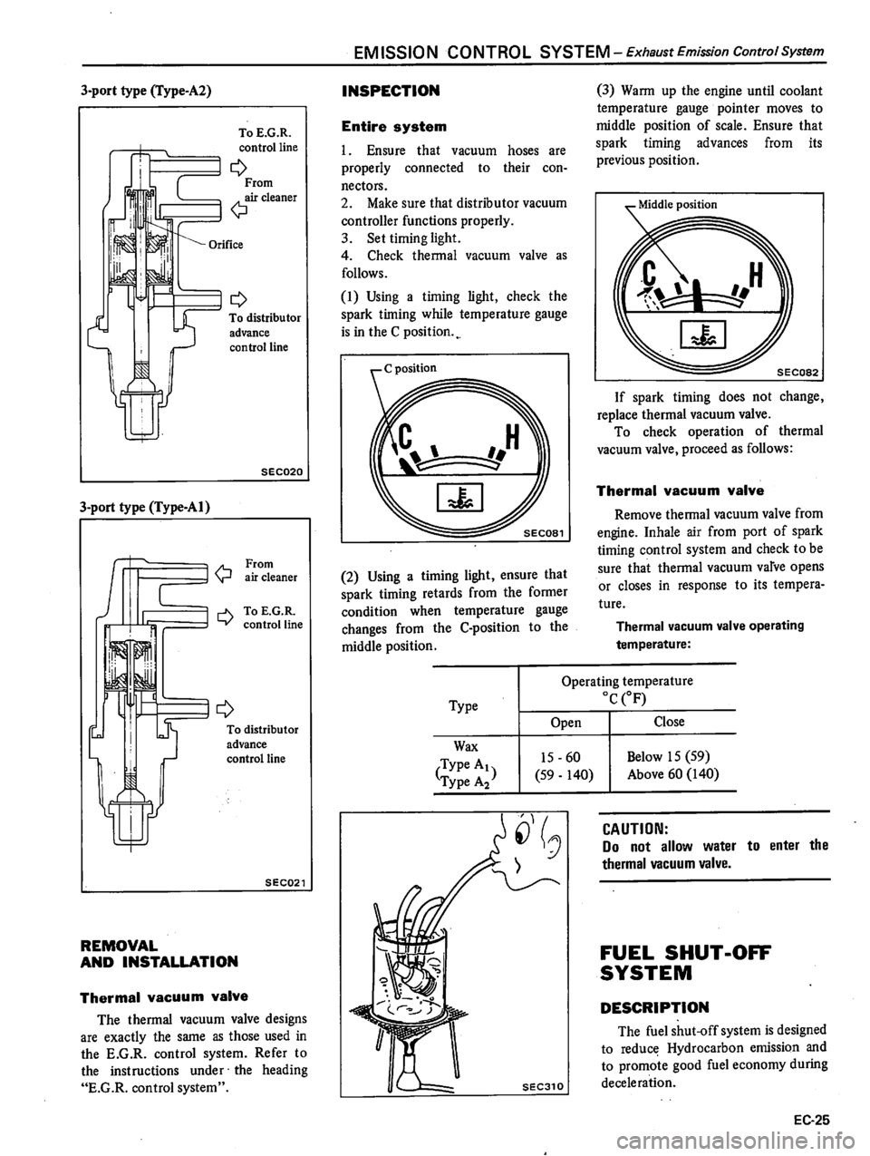 DATSUN 510 1980  Service Repair Manual 