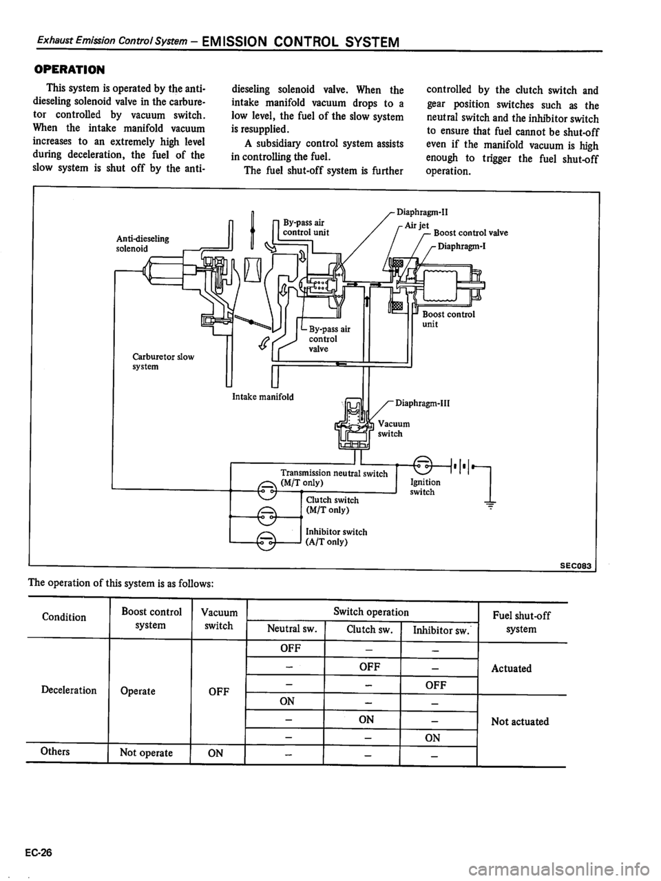 DATSUN 510 1980  Service Repair Manual 