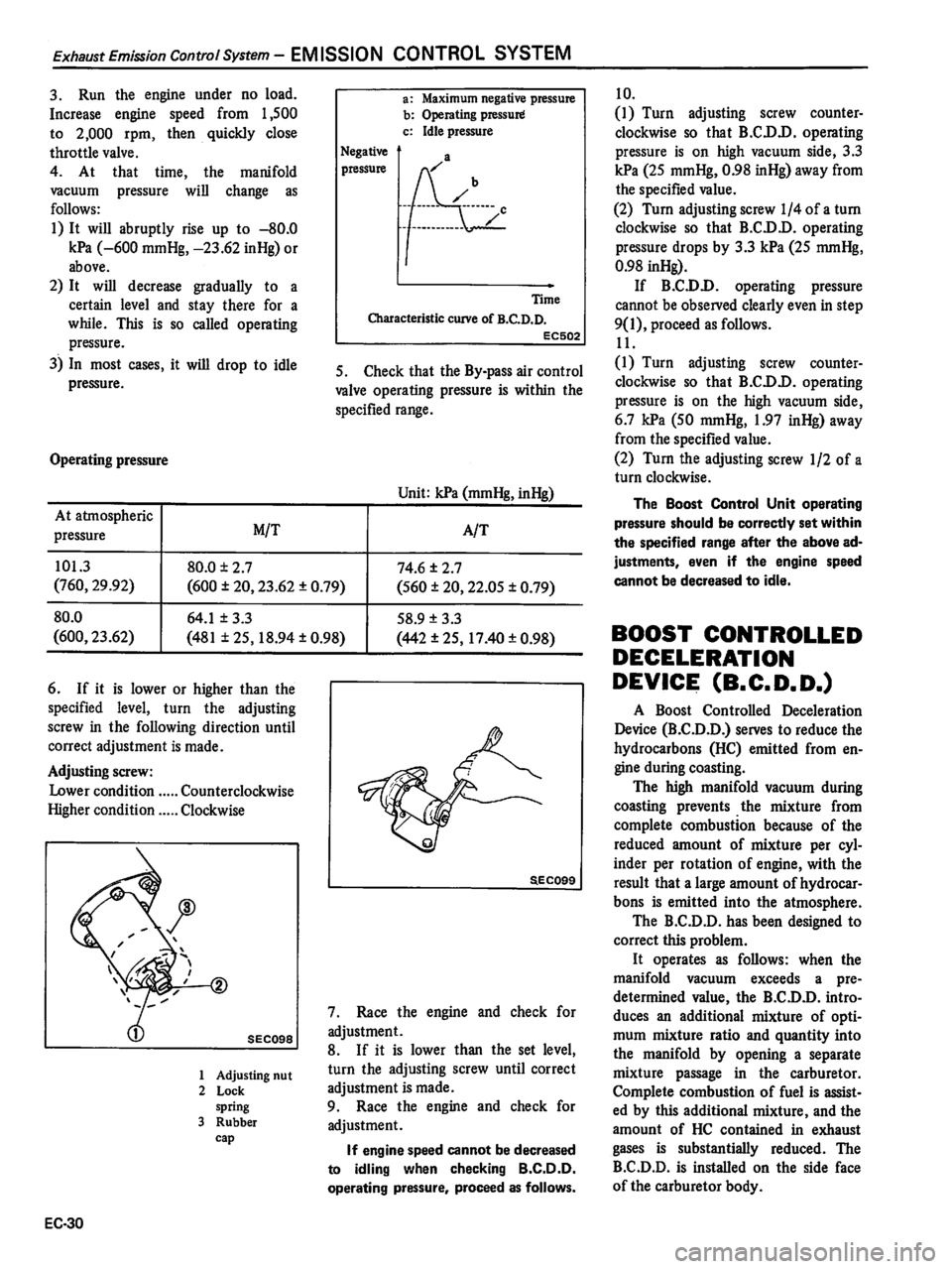DATSUN 510 1980  Service Repair Manual 