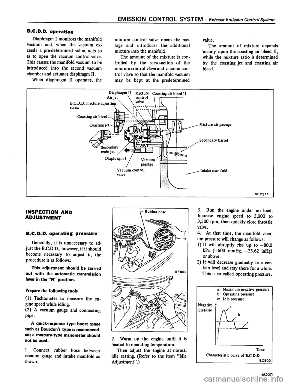 DATSUN 510 1980  Service Repair Manual 