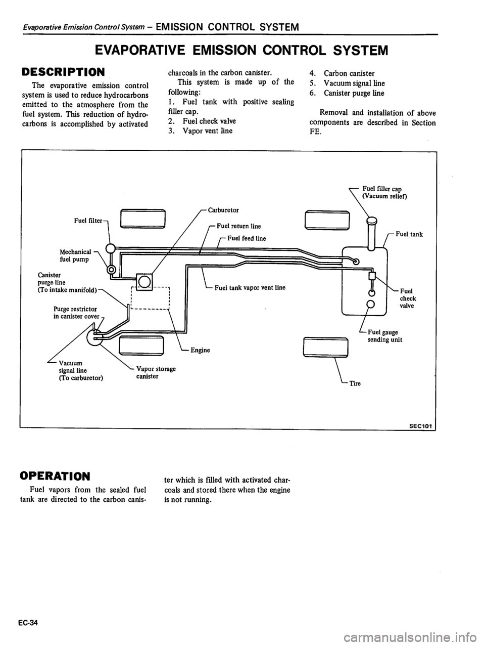 DATSUN 510 1980  Service Repair Manual 