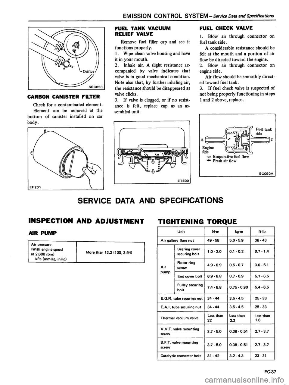 DATSUN 510 1980  Service Repair Manual 