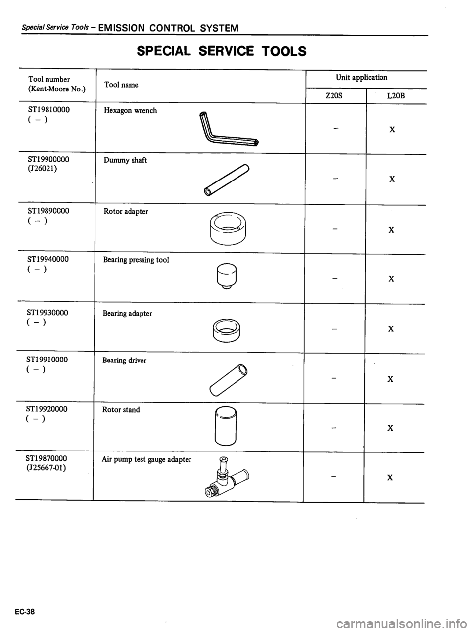 DATSUN 510 1980  Service Repair Manual 
