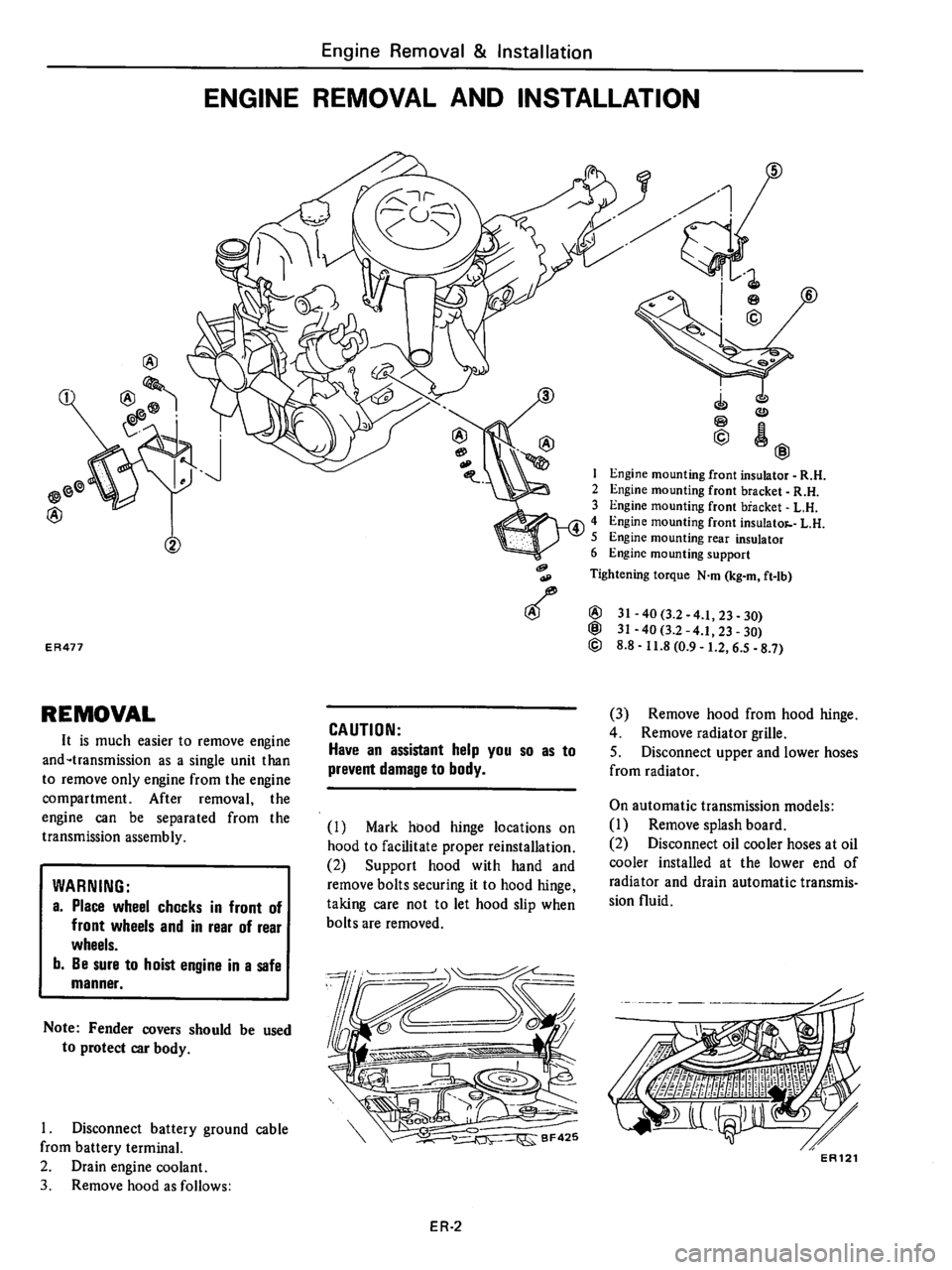 DATSUN 510 1980  Service Repair Manual 