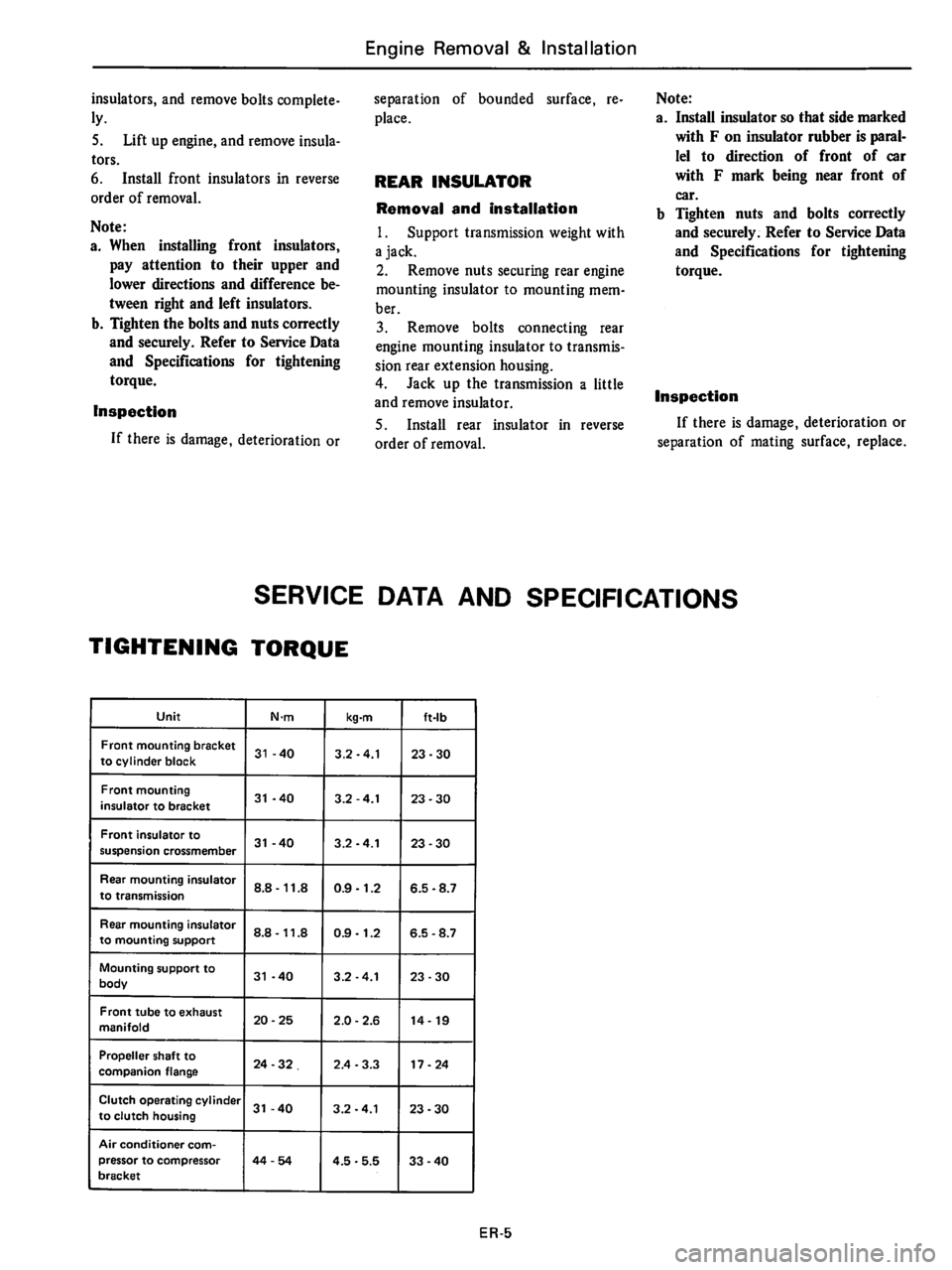 DATSUN 510 1980  Service Repair Manual 