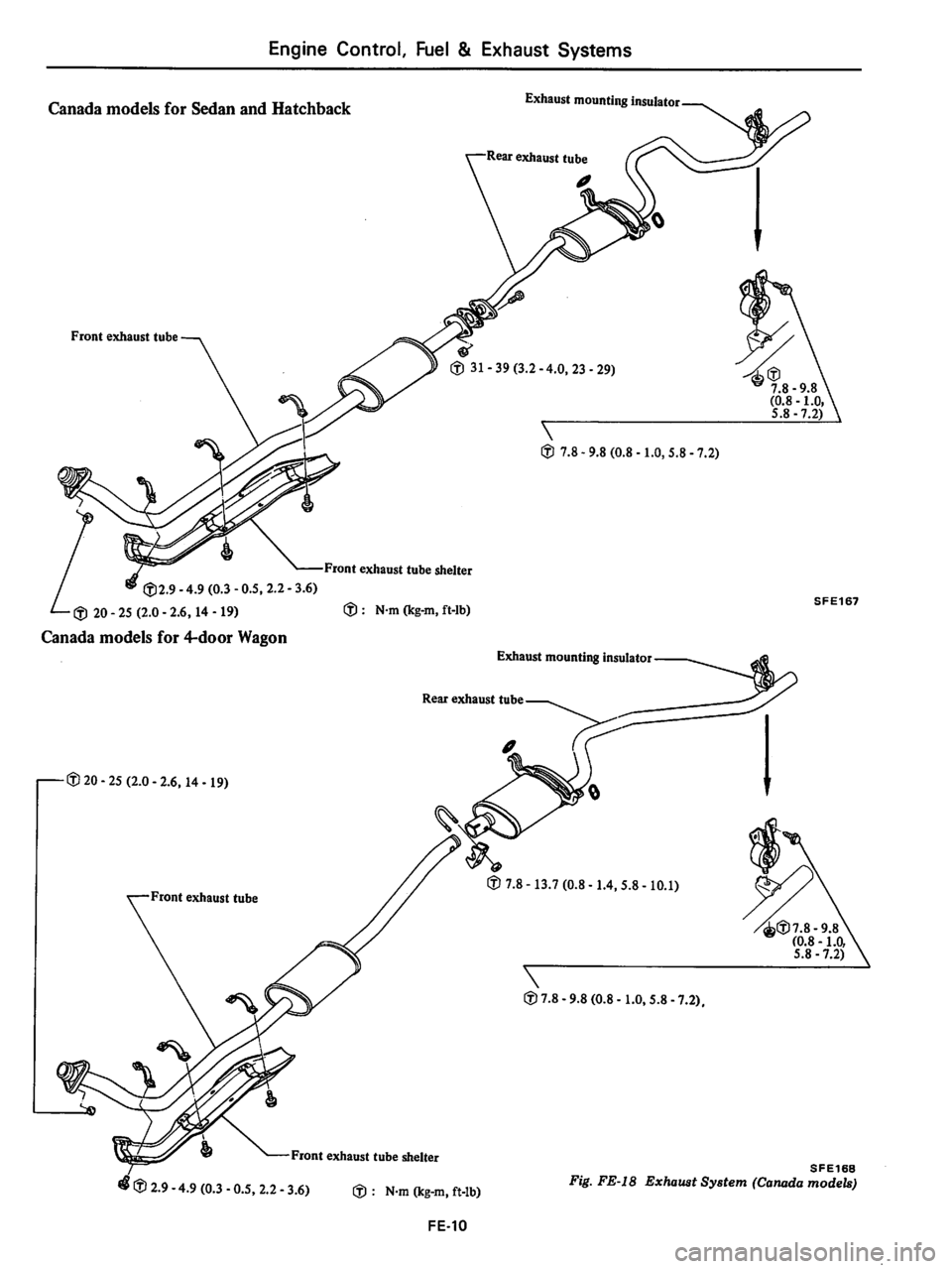 DATSUN 510 1980  Service Repair Manual 