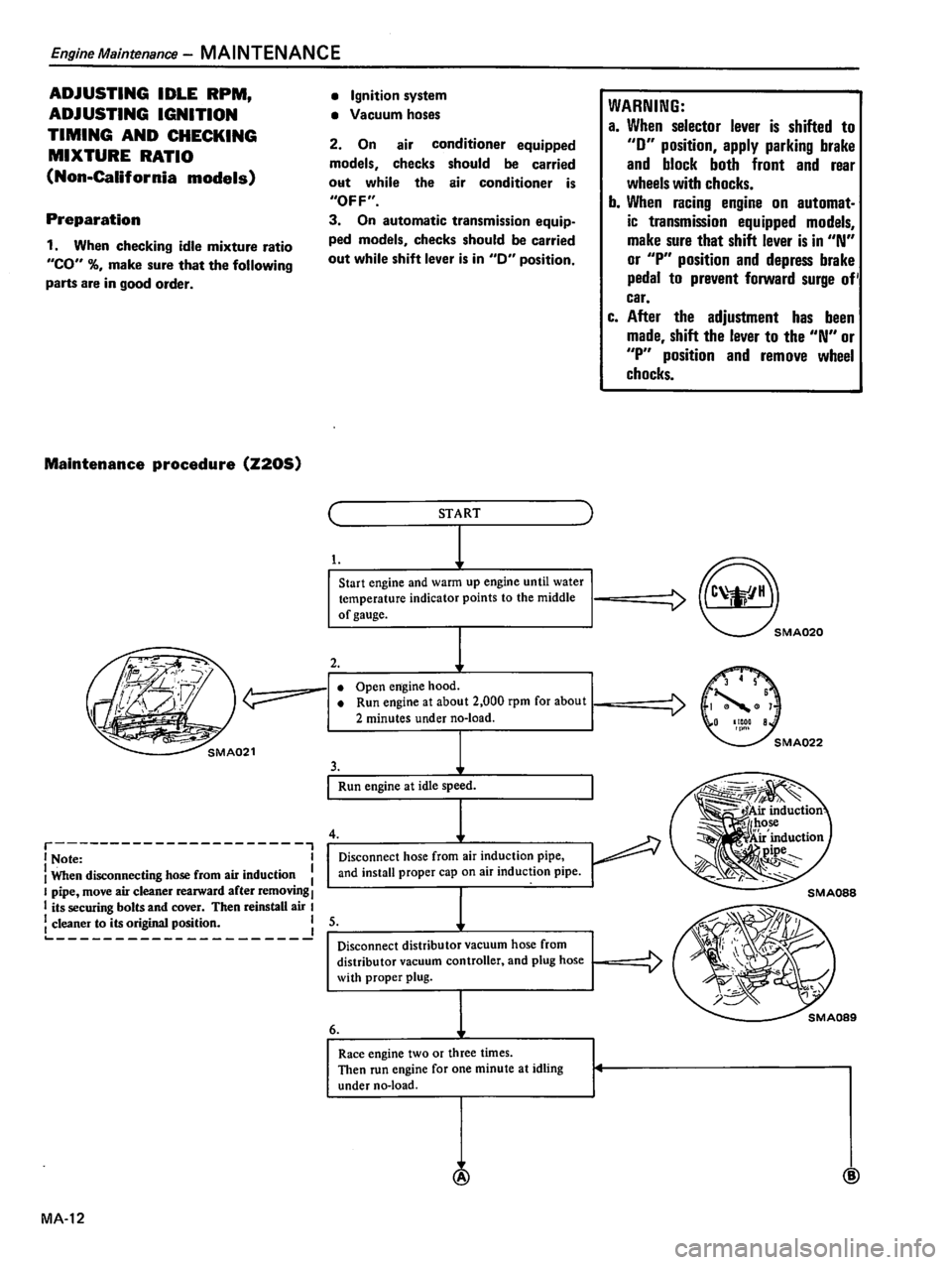 DATSUN 510 1980  Service Repair Manual 