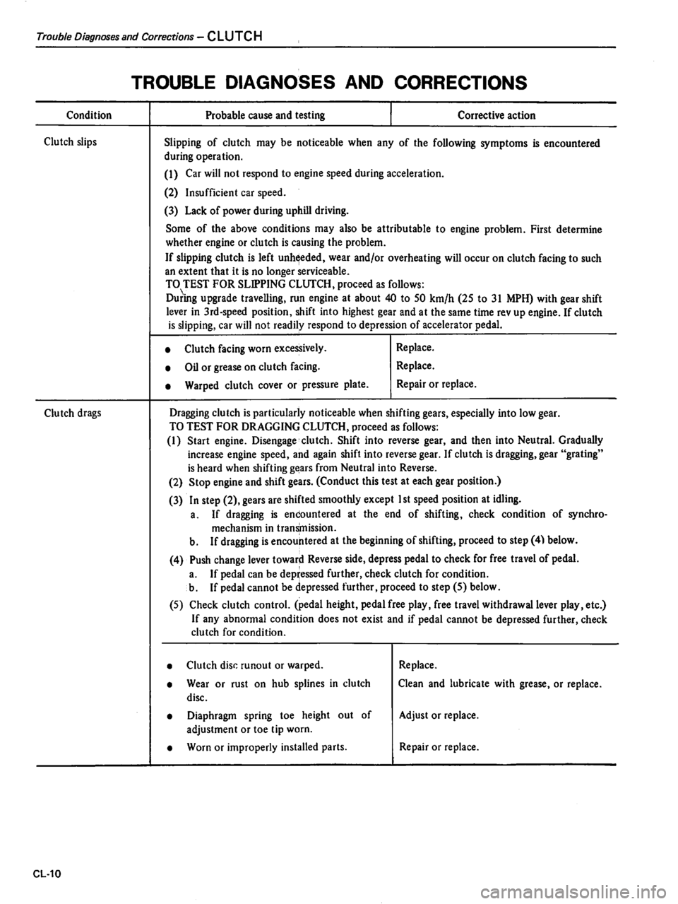 DATSUN 510 1980  Service Repair Manual 