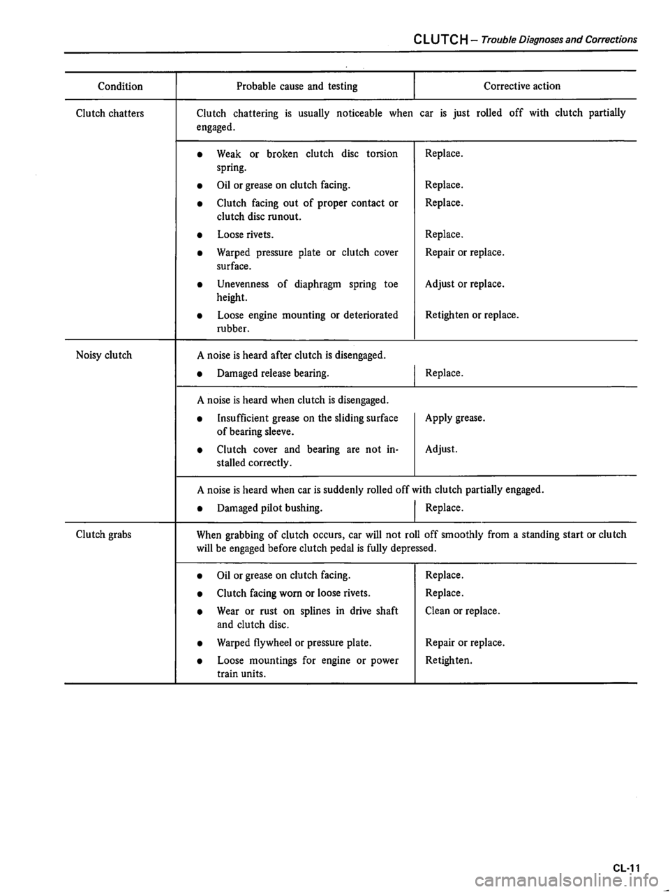 DATSUN 510 1980  Service Repair Manual 