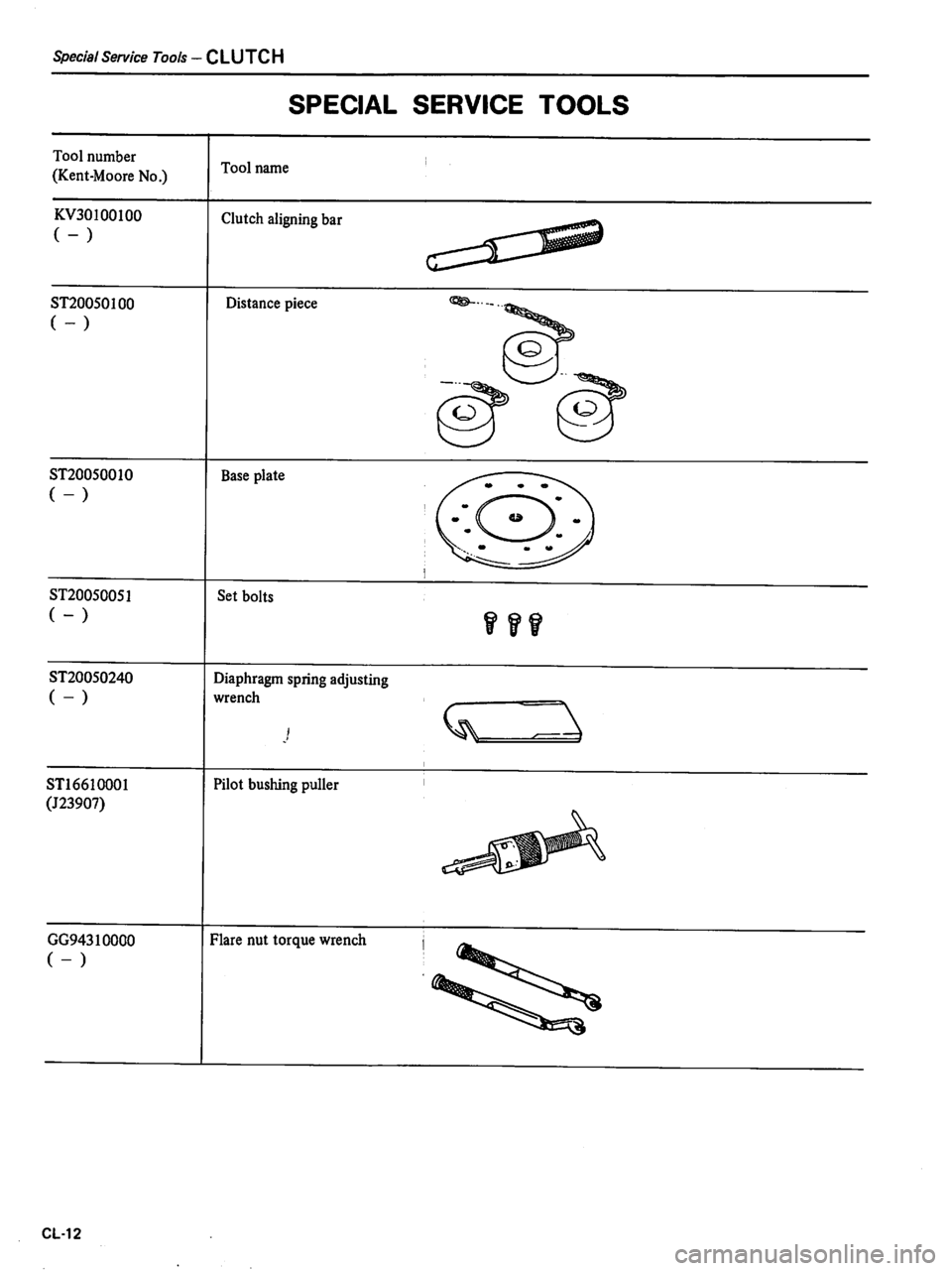 DATSUN 510 1980  Service Repair Manual 