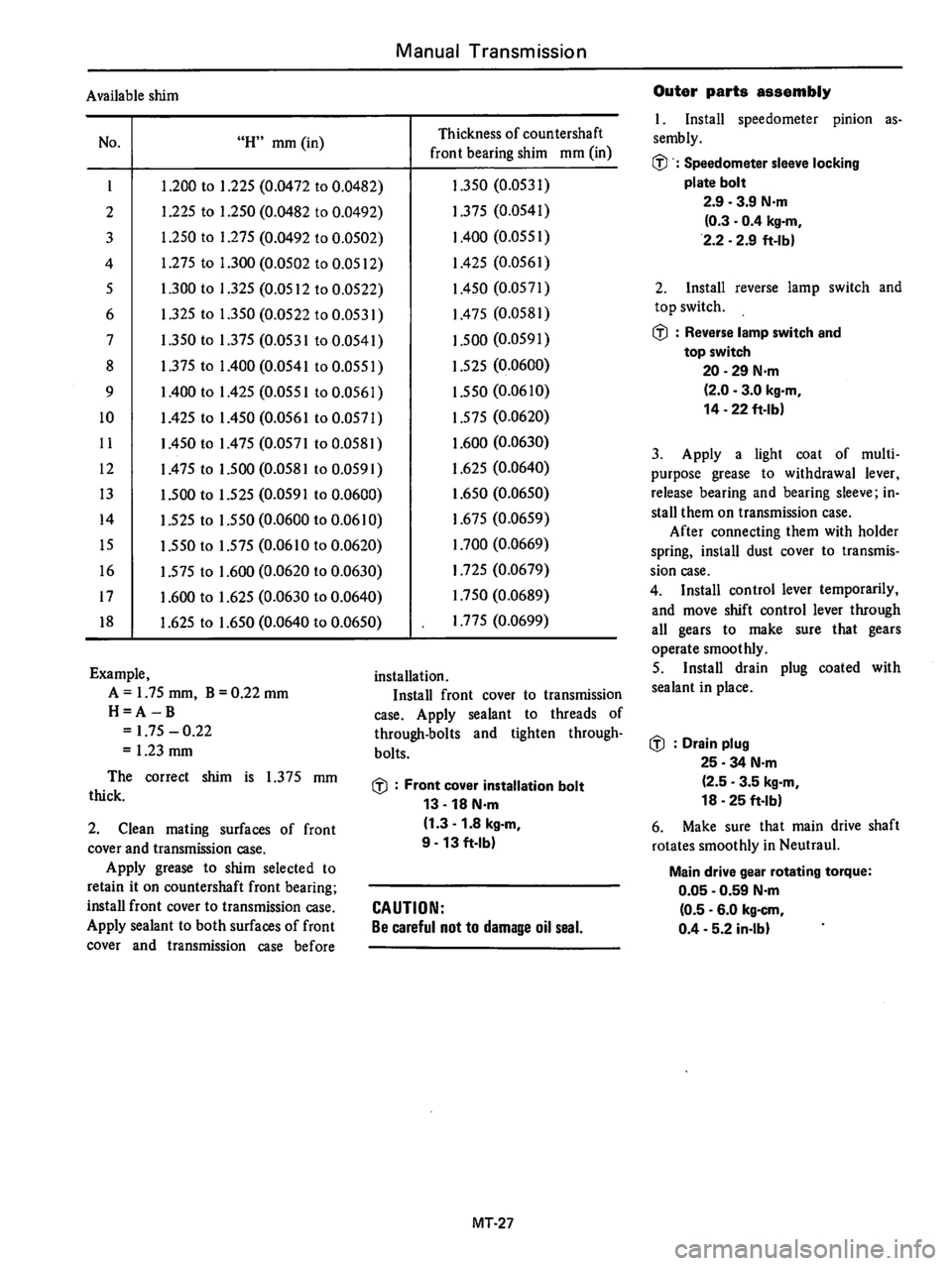 DATSUN 510 1980  Service Repair Manual 