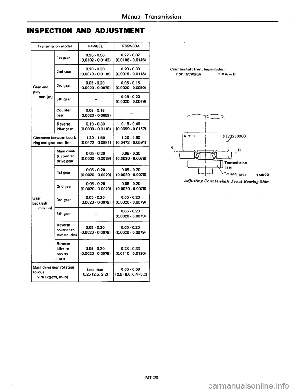 DATSUN 510 1980  Service Repair Manual 