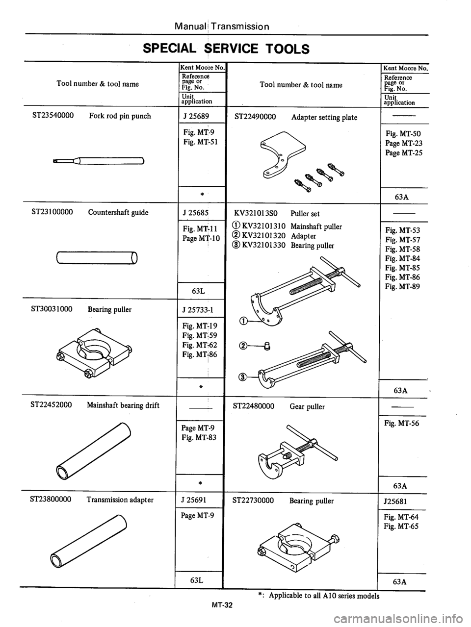 DATSUN 510 1980  Service Repair Manual 