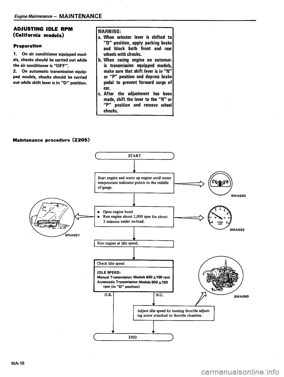 DATSUN 510 1980  Service Repair Manual 