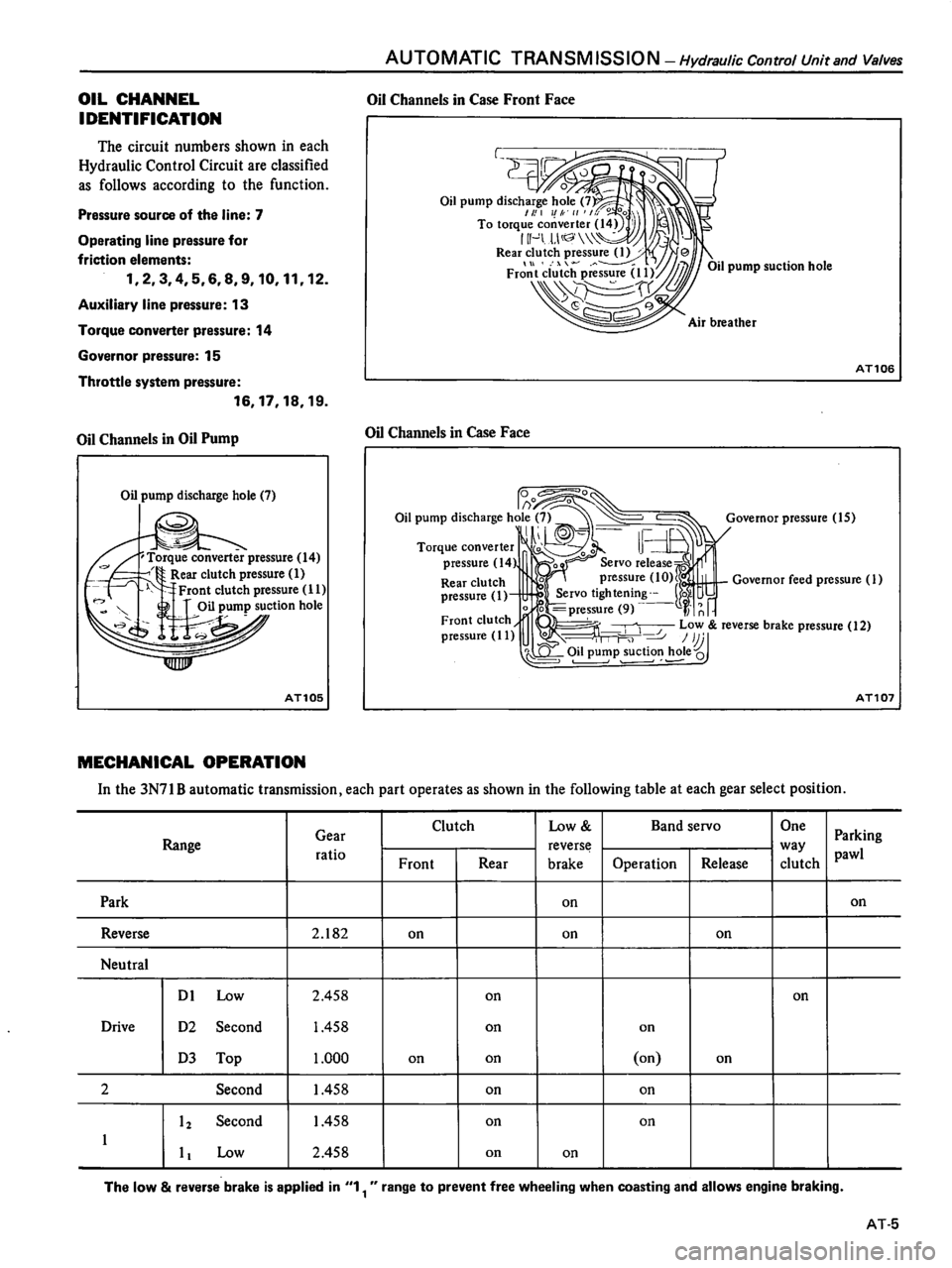 DATSUN 510 1980  Service Repair Manual 