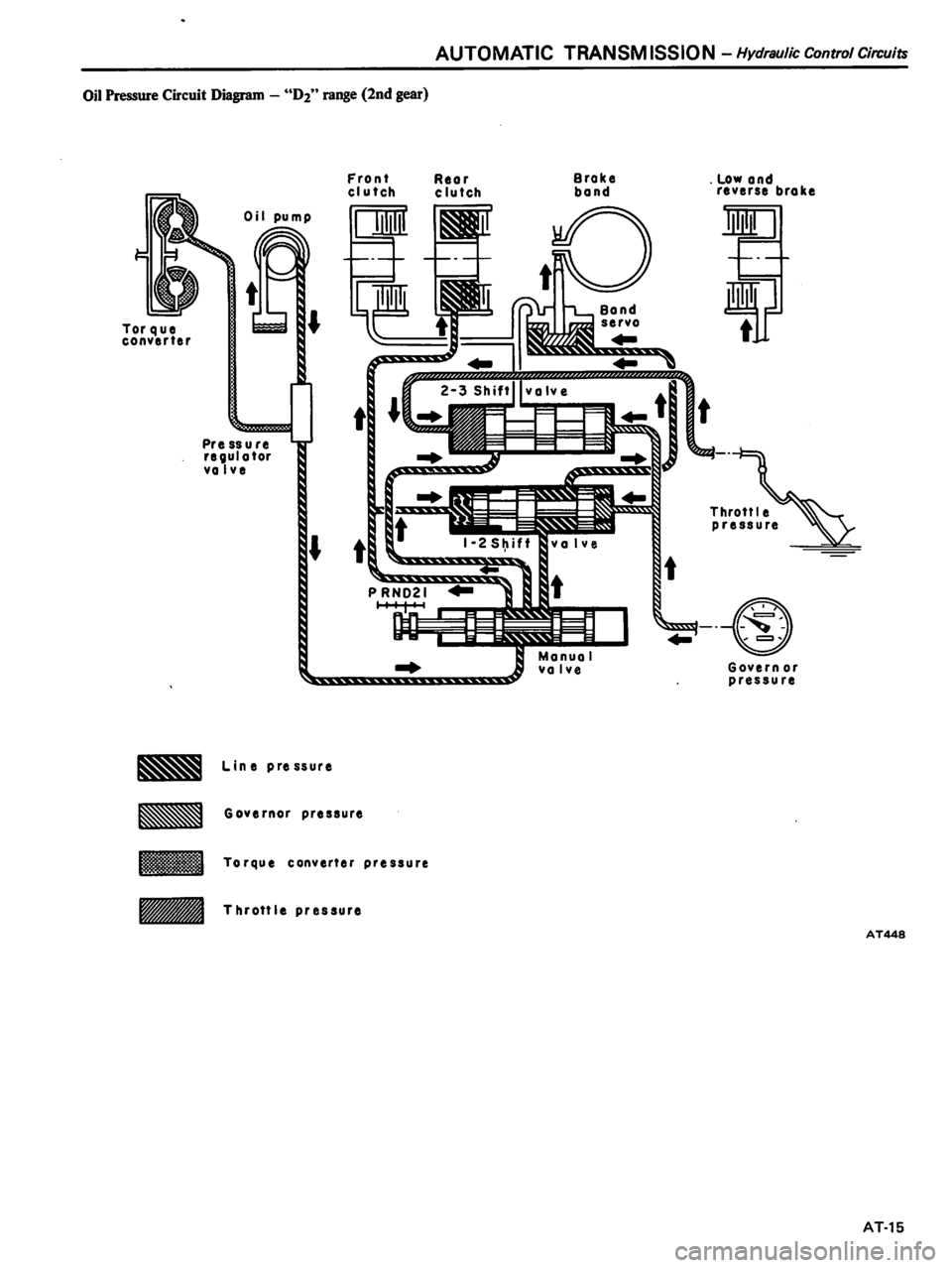DATSUN 510 1980  Service Repair Manual 