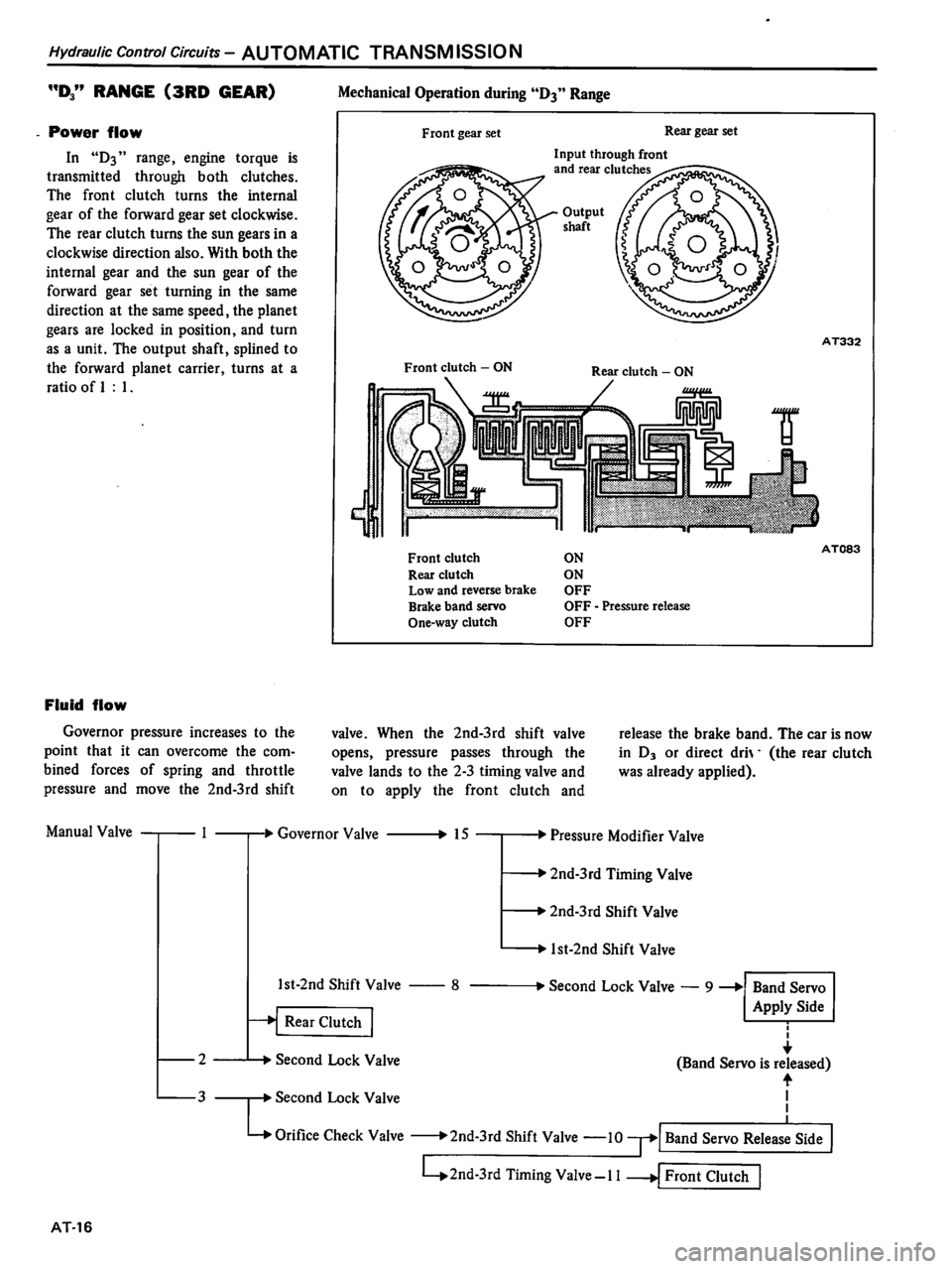 DATSUN 510 1980  Service Repair Manual 