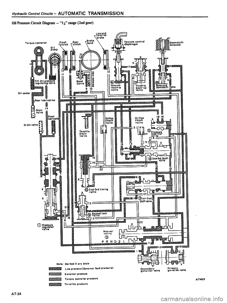 DATSUN 510 1980  Service Repair Manual 