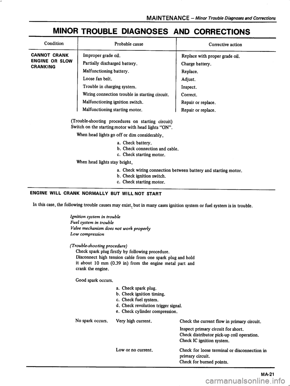 DATSUN 510 1980  Service Repair Manual 