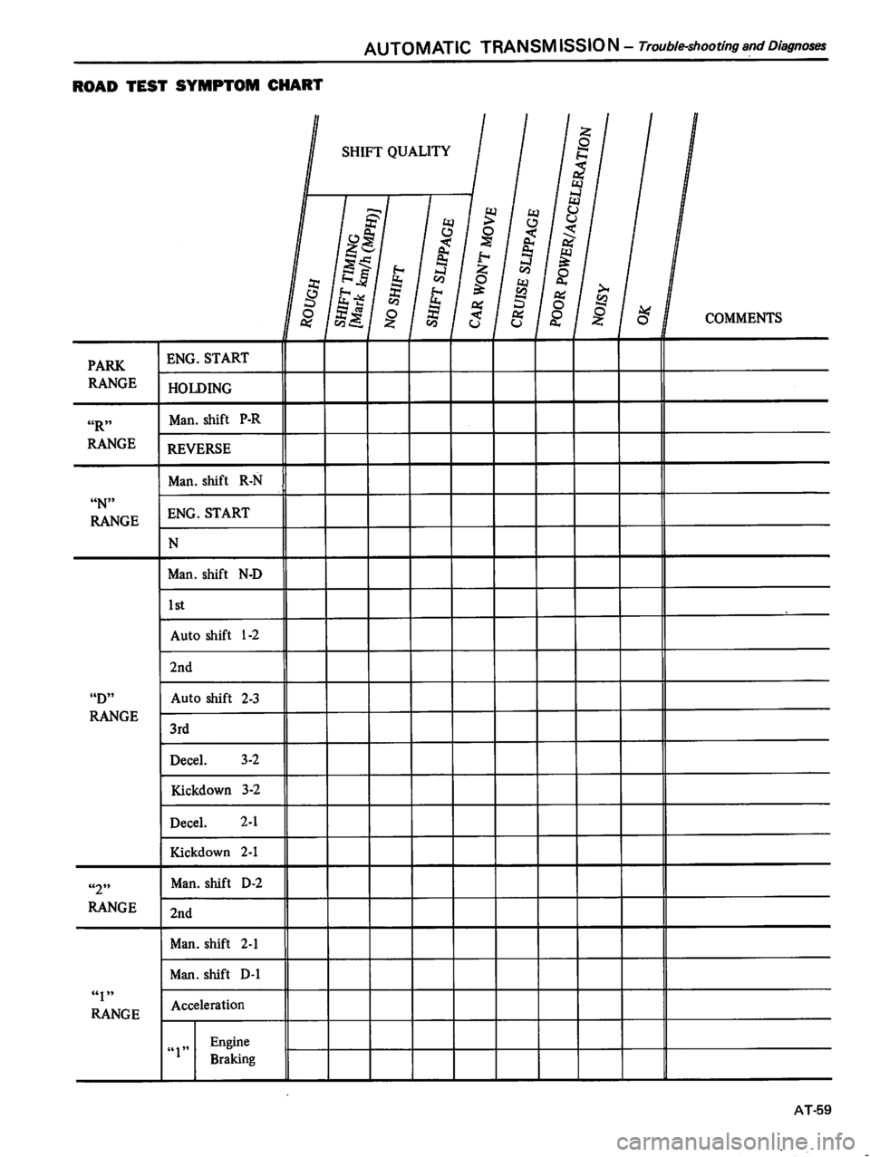 DATSUN 510 1980  Service Repair Manual 