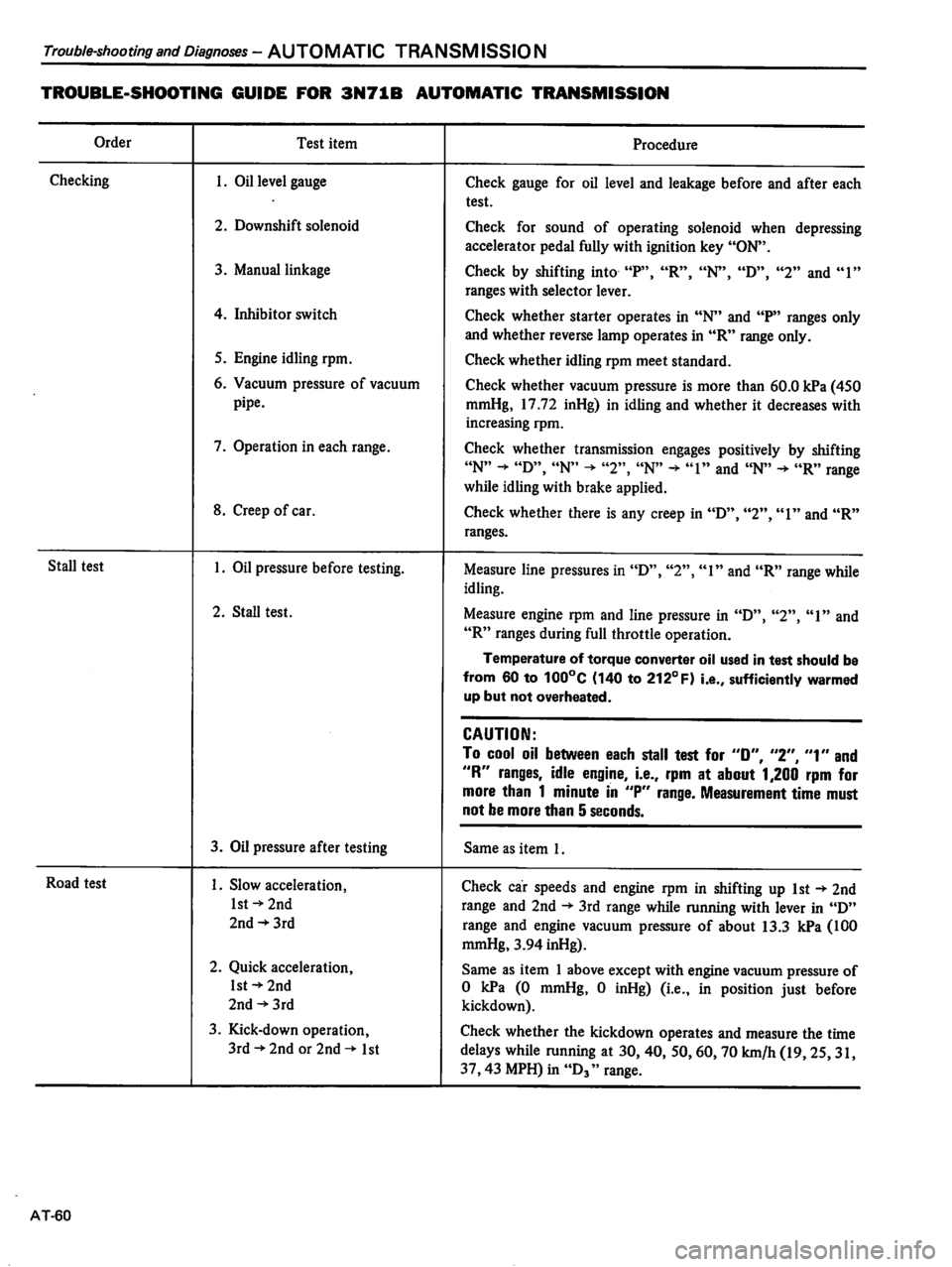 DATSUN 510 1980  Service Repair Manual 