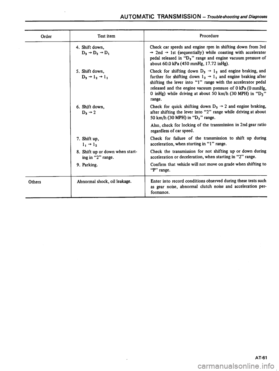 DATSUN 510 1980  Service Repair Manual 