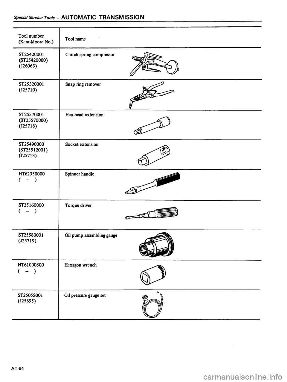 DATSUN 510 1980  Service Repair Manual 