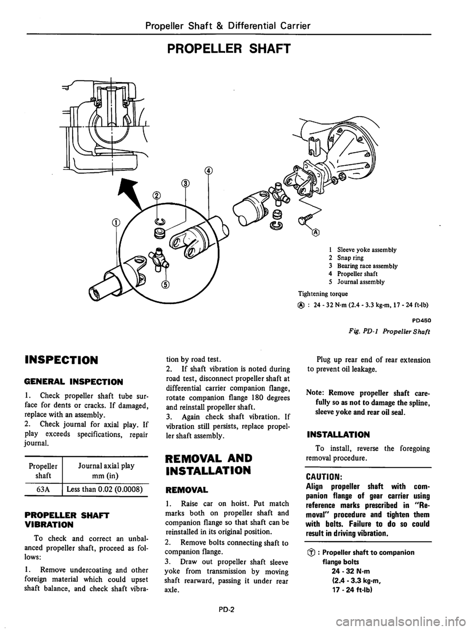 DATSUN 510 1980  Service Repair Manual 