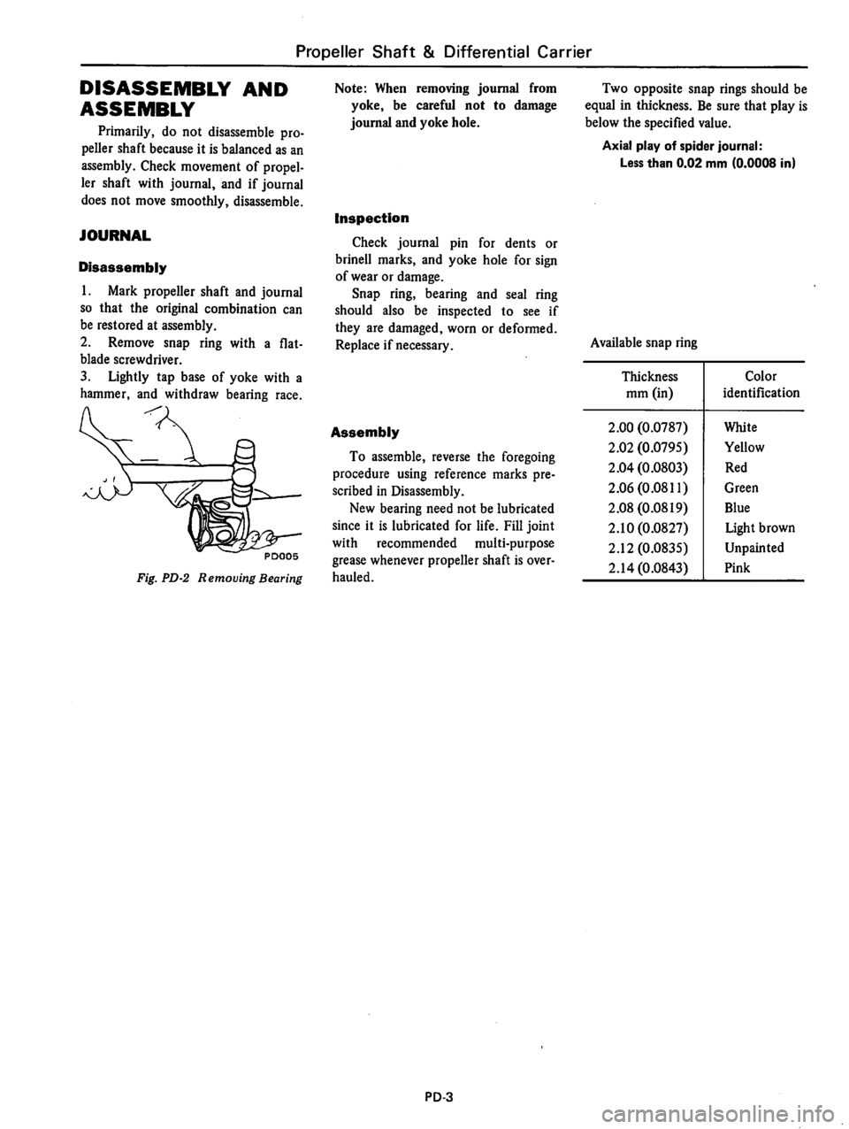 DATSUN 510 1980  Service Repair Manual 