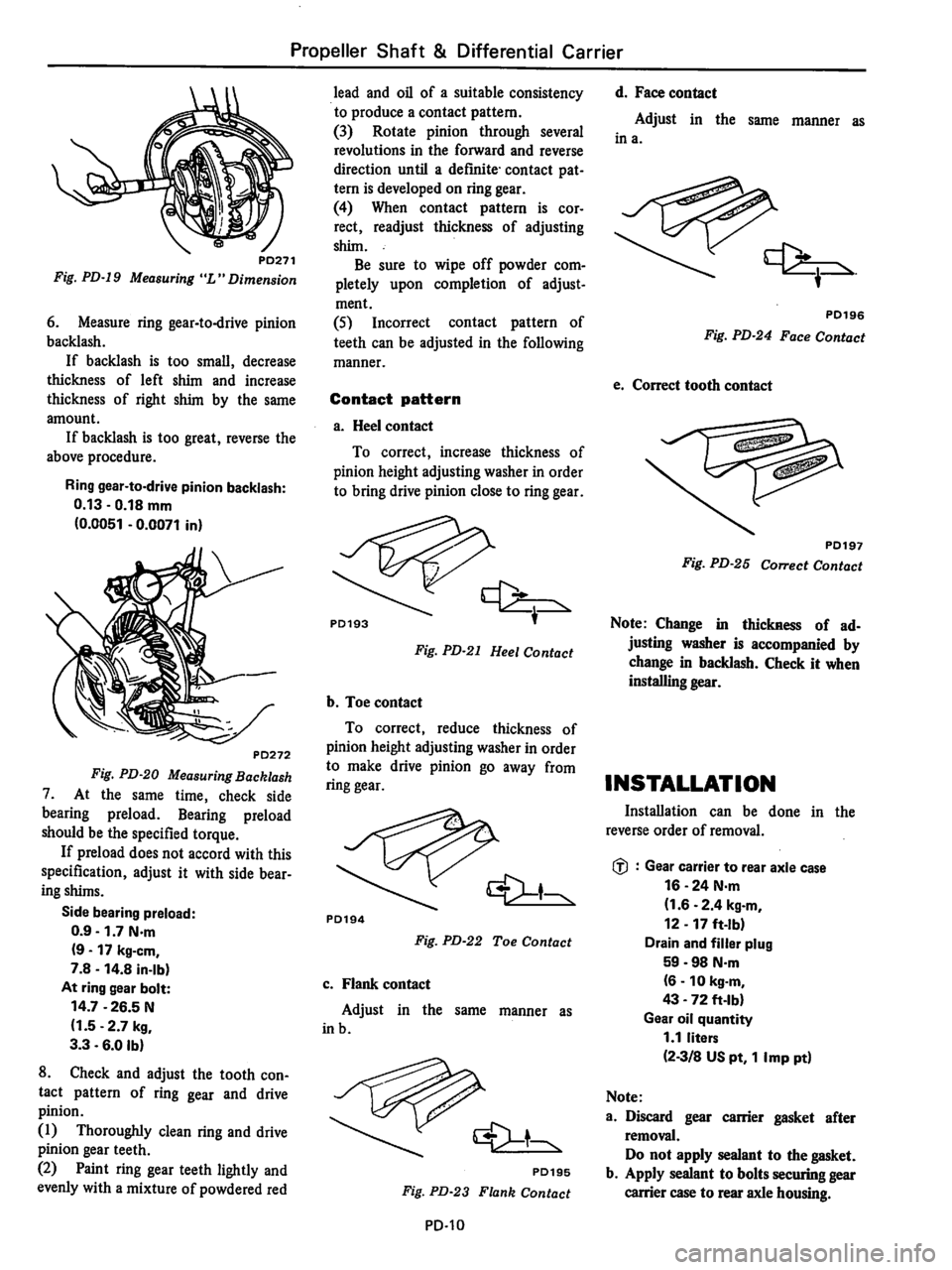 DATSUN 510 1980  Service Repair Manual 