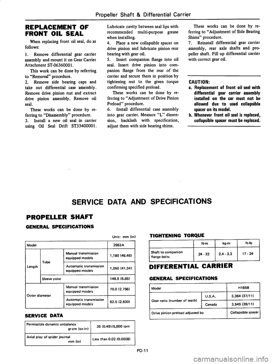 DATSUN 510 1980  Service Repair Manual 