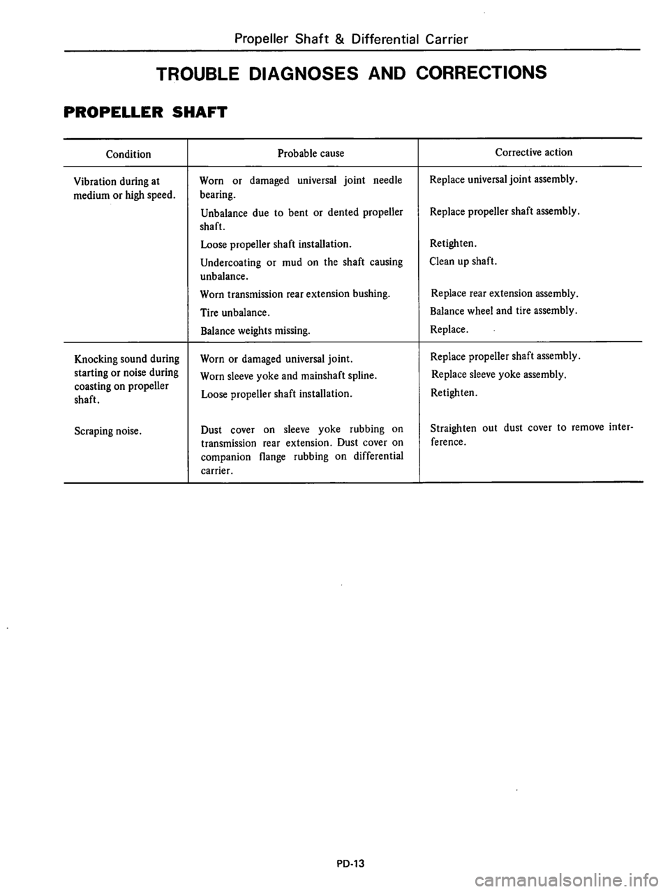 DATSUN 510 1980  Service Repair Manual 