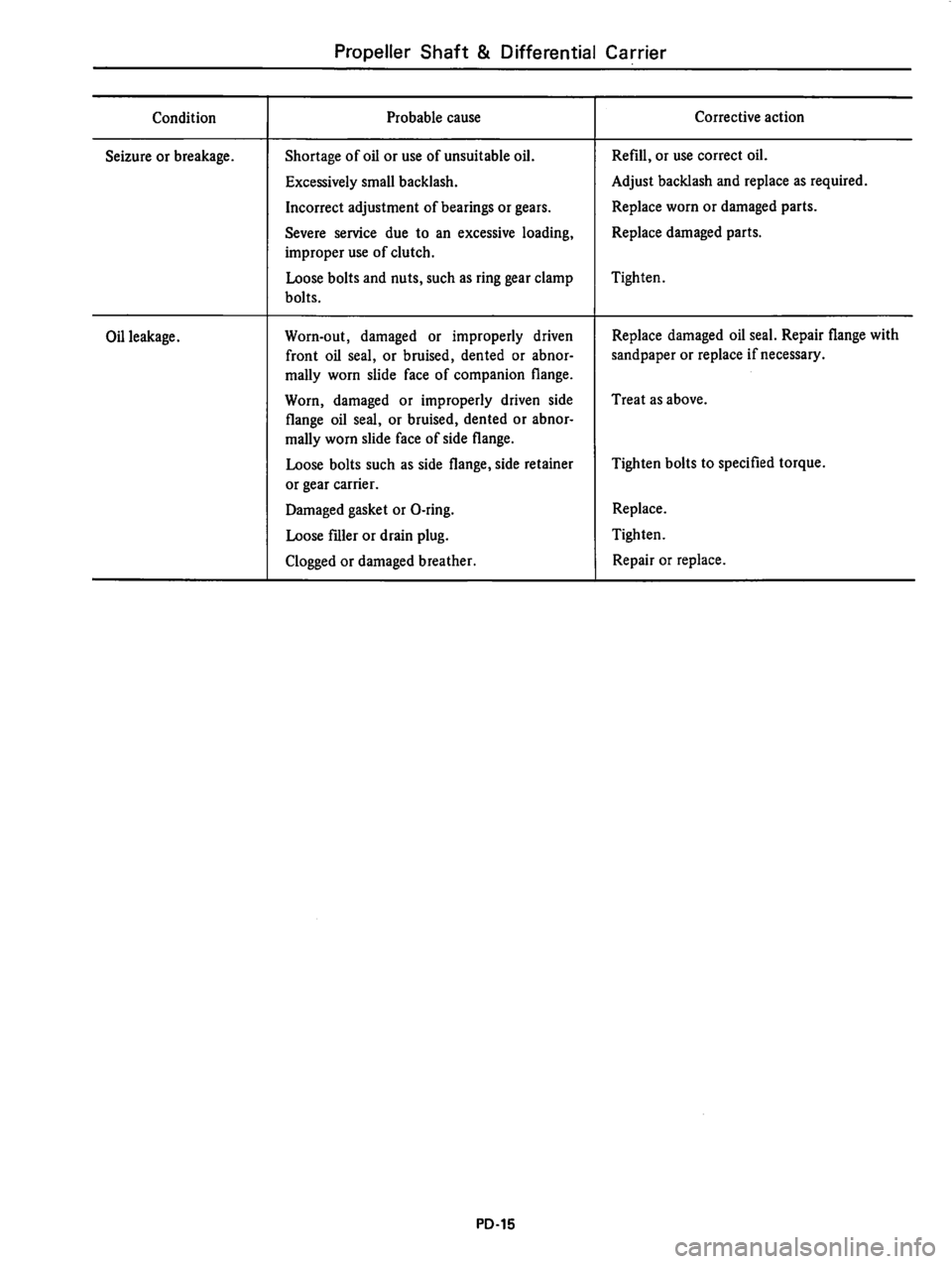 DATSUN 510 1980  Service Repair Manual 