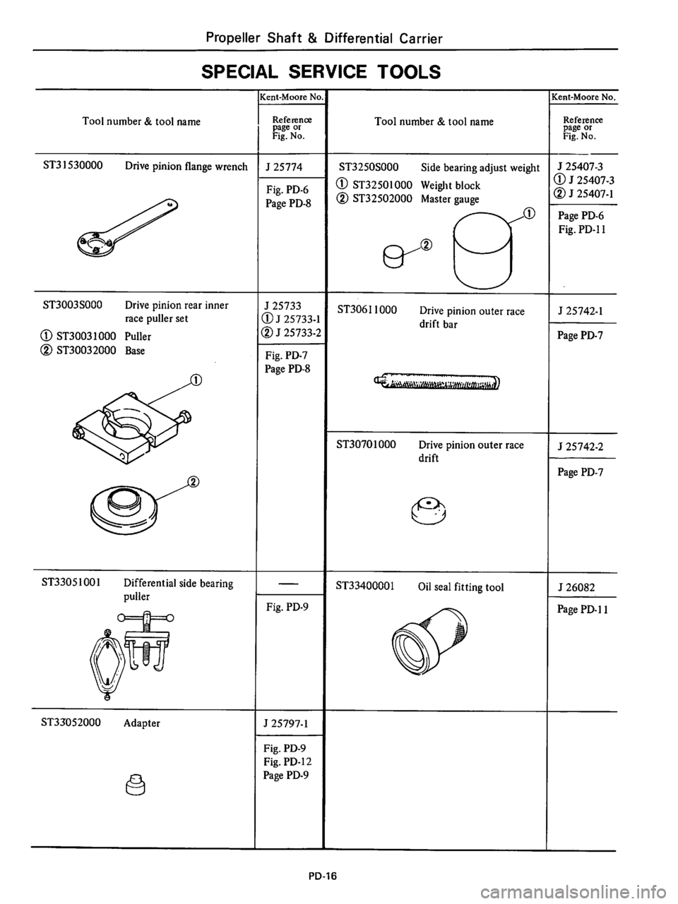 DATSUN 510 1980  Service Repair Manual 