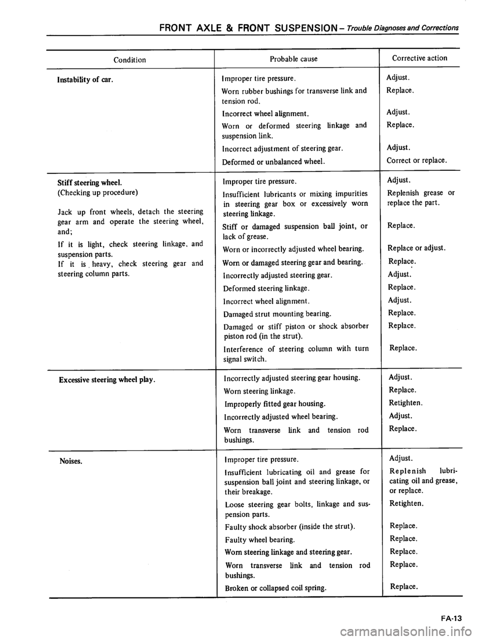 DATSUN 510 1980  Service Repair Manual 