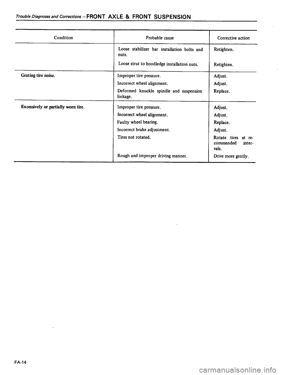 DATSUN 510 1980  Service Repair Manual 